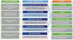 ICT로 돌파구 찾는 조선산업…부산, 디지털 전환과 생태계 혁신 방안 모색