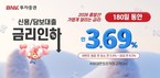 BNK투자증권, 연 3.69% 신용대출 금리 이벤트 실시