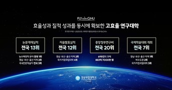 경상국립대, 논문 게재 실적 전국 13위