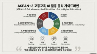 신라대, ‘ASEAN+3 고등교육 AI 활용 윤리 가이드라인’ 개발