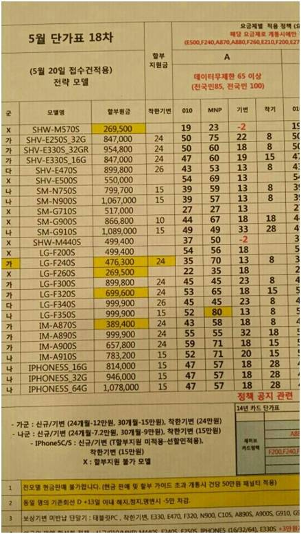 갤럭시S5(SM-G900S), LG GPro2(LG-F350S), 베가 아이언2(IM-A910S) 등 최신 스마트폰에 최대 80만원의 보조금이 적용된 SK텔레콤 대리점의 단가표(사진: 인터넷)