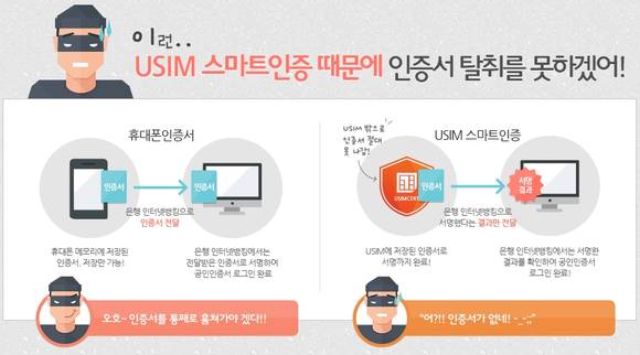 ‘스마트인증’ 작동 구조(사진: 라온시큐어)