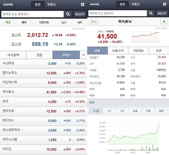 모바일 환경에서 네이버 코넥스 서비스에 접속한 모습(사진 제공: 네이버)