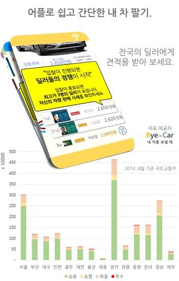 '내차를 보낼 때 바이카' 어플리케이션, 전국 350명의 딜러 견적 받아볼 수 있어