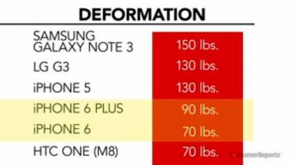 테스트 결과표(사진: 컨슈머 리포트)