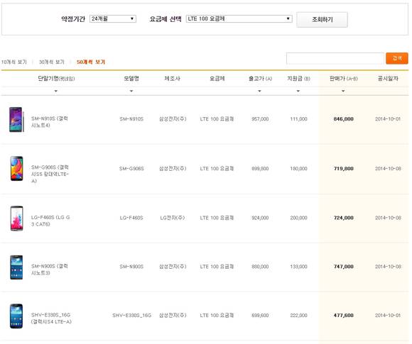 단통법 2주차 SK텔레콤의 단말기 보조금 지급기준표(사진: SK텔레콤)