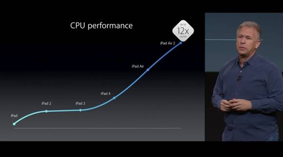 아이패드의 성능 향상을 설명하는 필 쉴러 애플 부사장(사진: 애플)