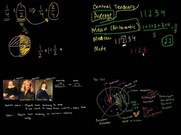 칸 아카데미의 여러 강의 동영상들(사진: 인터넷)