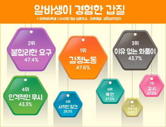 (자료제공=알바몬)