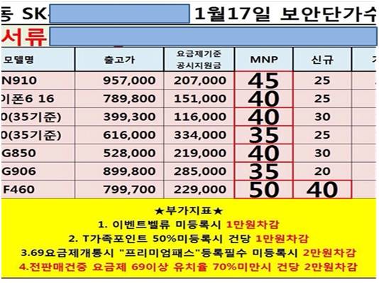KT측이 공개한 17일 SK텔레콤 대형대리점의 정책 공지. 노트4 45만원, G3 cat.6 50만원 등 주력 모델 리베이트가 40만원을 상회하고 있다(사진 제공: KT)
