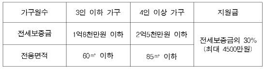 (자료제공=서울시)