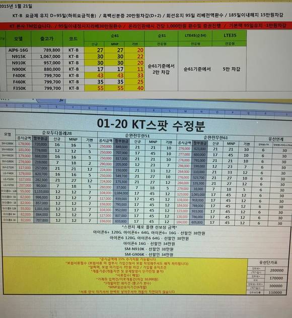 SK텔레콤이 수도권 KT 대리점에 뿌려졌다고 주장한 리베이트 내역표(사진 제공: SK텔레콤)