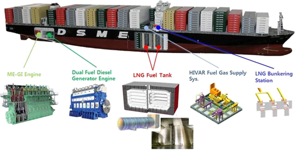 대우조선해양이 개발한 LNG연료 추진 컨테이너선.