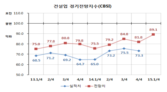 (사진제공=부산상의)