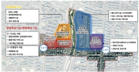 창동·상계 신경제중심지조성 기본구상안. (자료제공=서울시)