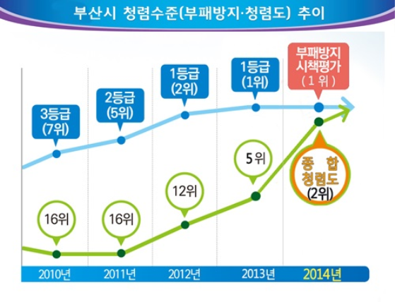 (사진제공=부산시)