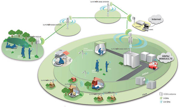 ‘슈퍼와이파이’ 솔루션 개념도(사진: 데칼 와이어리스)