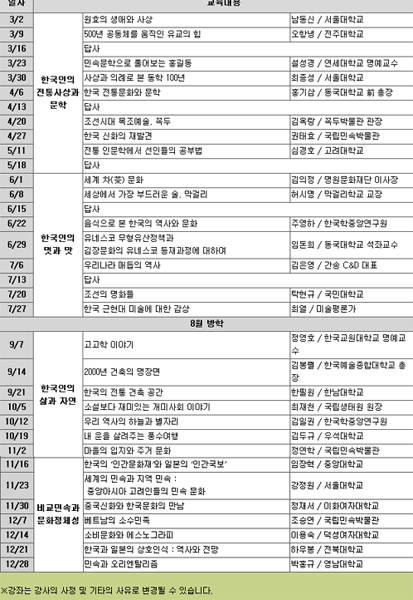 민속박물관대학 2015년도 수강 계획표.