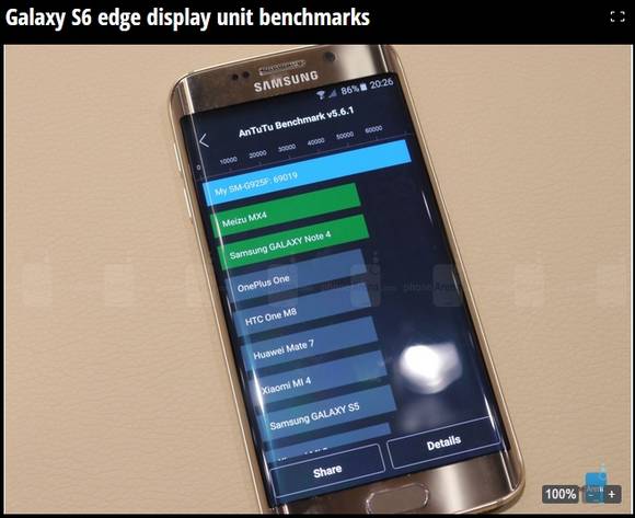 압도적 1위를 자랑하는 갤럭시S6 엣지의 안투투 벤치마크 결과(사진: 폰아레나)