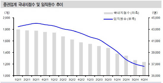 (자료=금융투자협회, 신한금융투자)