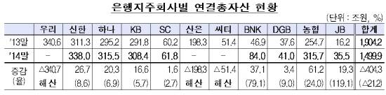 (자료=금융감독원)