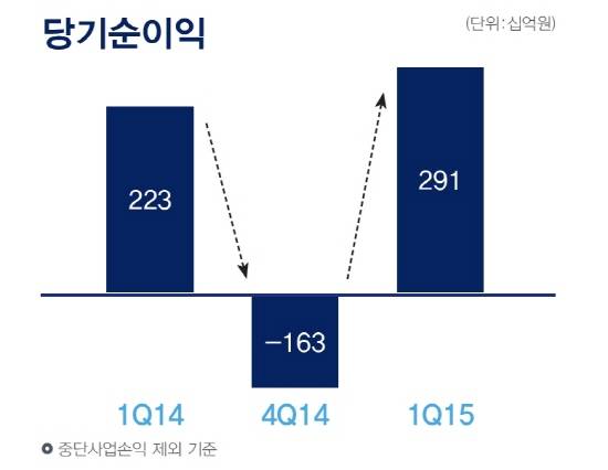 (자료제공=우리은행)