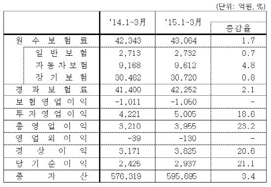 자료제공=삼성화재