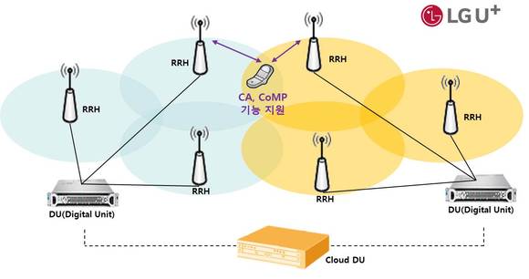 LG유플러스의 클라우드 DU 개념도(사진 제공: LG유플러스)