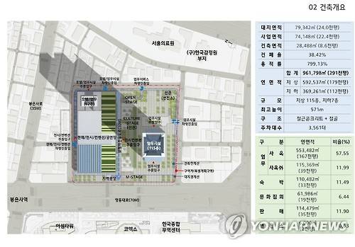 현대차그룹이 제안한 한전부지 건물 건축 개요(사진: 연합뉴스)