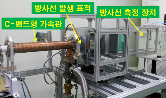 암치료용 컴팩트형 방사선원. (사진제공=동남권원자력의학원)