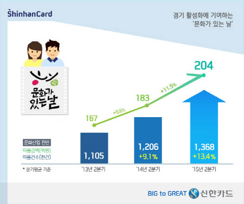 (자료=신한카드)
