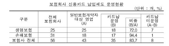 (자료=김상민 의원실)