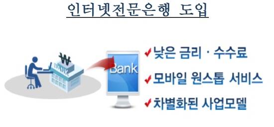 (사진자료=금융위원회)