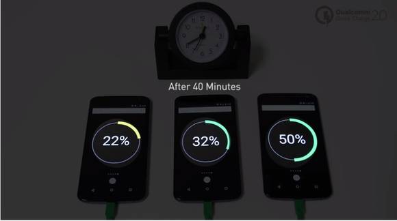 퀄컴 퀵 차지 2.0 테스트 화면. 스마트폰은 모두 구글이 모토로라와 생산한 ‘넥서스6’이며, 오른쪽 폰에만 퀵 차지 2.0이 적용됐다. 40분만에 3200mAh 배터리의 약 50%가 충전되어 일반 충전 시스템보다 2배 이상 빠른 충전 속도를 보여준다. (사진=안드로이드 오소리티)