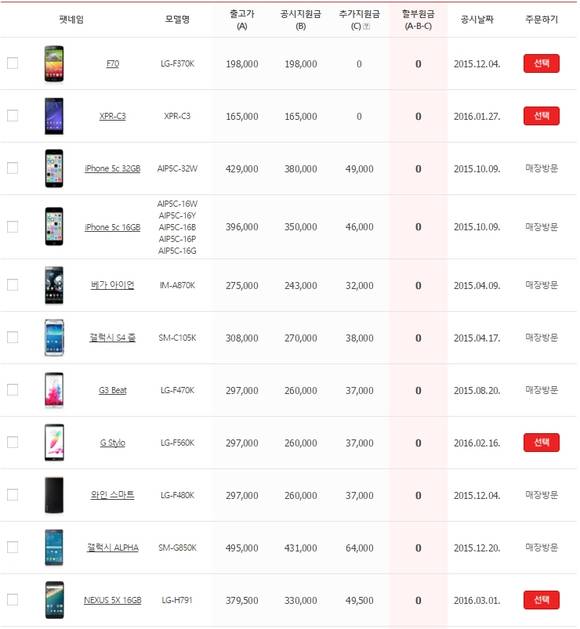 KT는 299 요금제 기준 가장 많은 공짜폰 라인업을 갖췄다. (사진=KT)