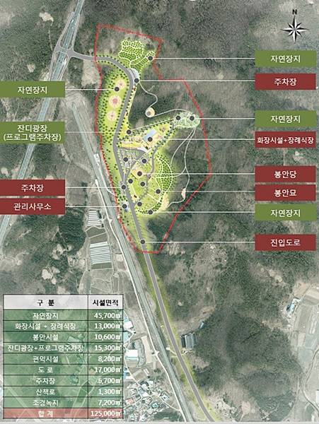 화성시가 지난 10일 국토부의 최종 승인에 따라 올해말 보상을 거쳐 오는 2018년 건립 예정인 함백산메모리얼파크. 하지만 함백산메모리얼파크 건립에는 수원 호매실 일부 주민들의 강한 반발로 인해 장기간 표류에 표류를 거듭한후 지난 10일 국토부의 최종 승인을 받아 논란에 종부지를 찍었다.(사진=함백산메모리얼파크 기본계획안)