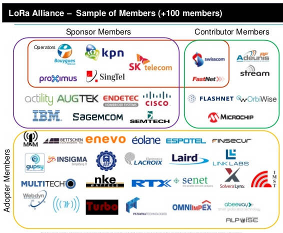 LoRa 얼라이언스 참여 기업들. SK텔레콤을 비롯한 글로벌 통신·IT기업들이 대거 참여중이다. (사진=인터넷)