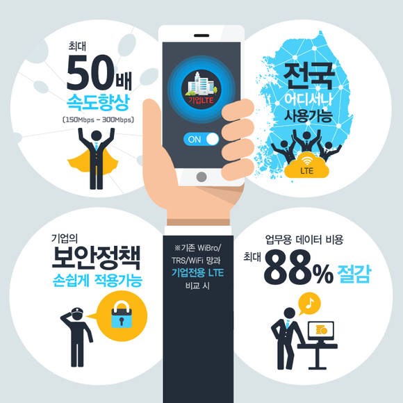 ‘기업전용 LTE’의 강점을 설명한 인포그래픽. (사진제공=KT)