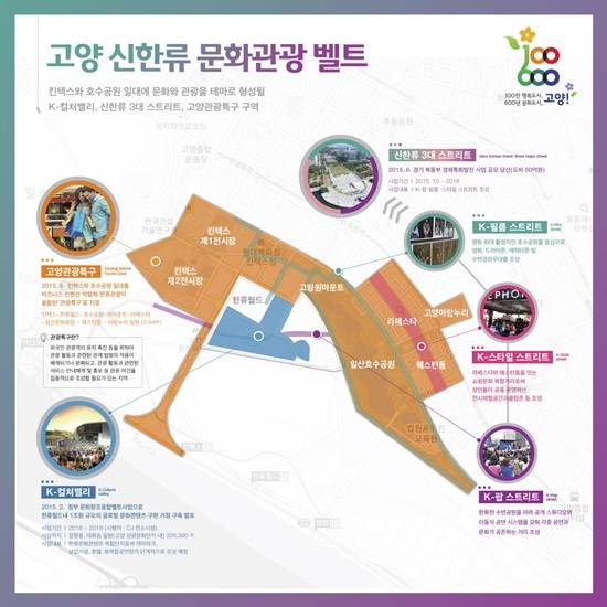 고양신한류 문화관광밸트 (사진= 고양시)
