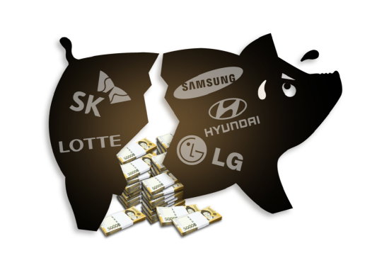 기업들이 투자를 꺼리면서 시중 은행에 뭉칫돈 예치금이 크게 늘고 있다. (사진=재벌사내유보금환수운동본부)