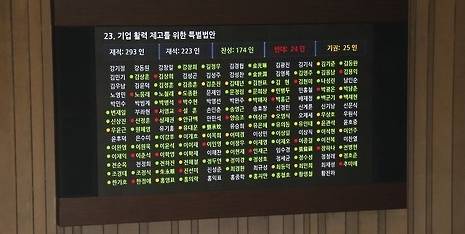 기업활력제고특별법(원샷법)은 지난 2월4일 19대 국회에서 통과됐다. (사진=연합뉴스)