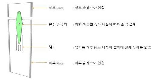 특허를 취득한 변위 증폭형 댐퍼 모형도. (사진=롯데건설)